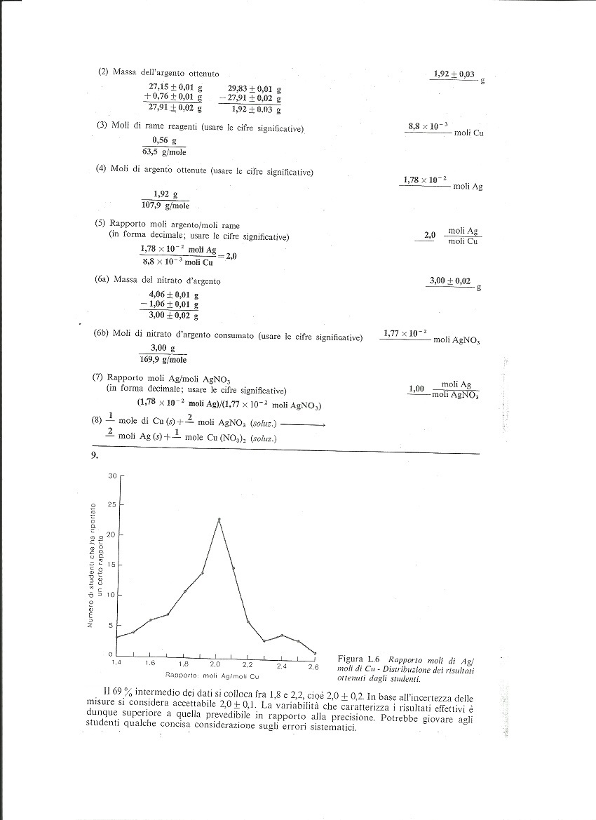 Reazione tra rame e nitrato d'argento - Reaction between copper and silver  nitrate 